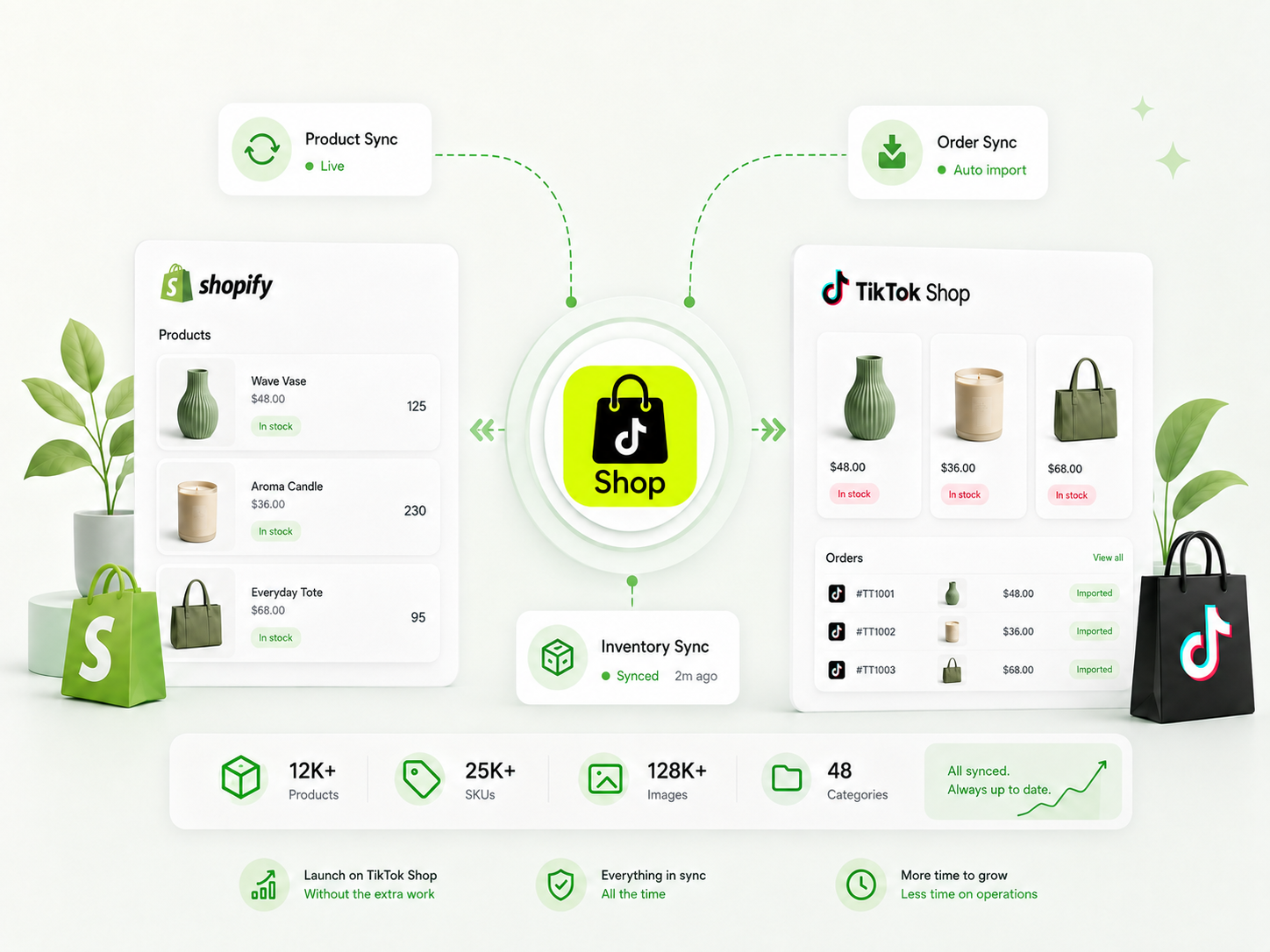 Automate repetitive customer communication