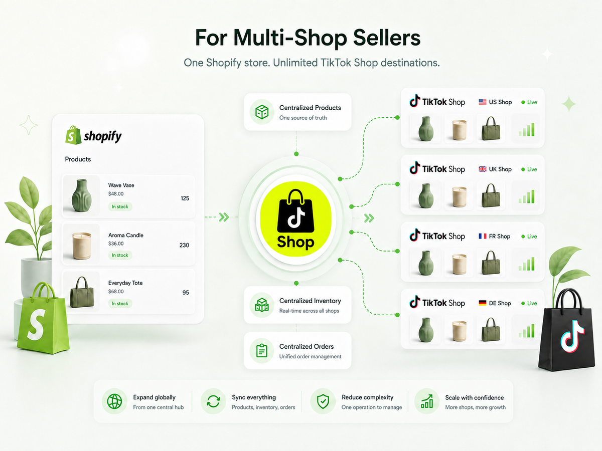 Launch and grow on TikTok Shop without adding operational complexity