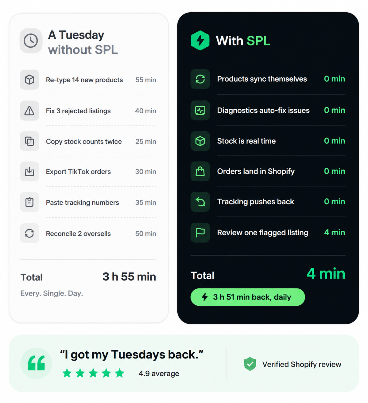 SPL TikTok Shop integration preview