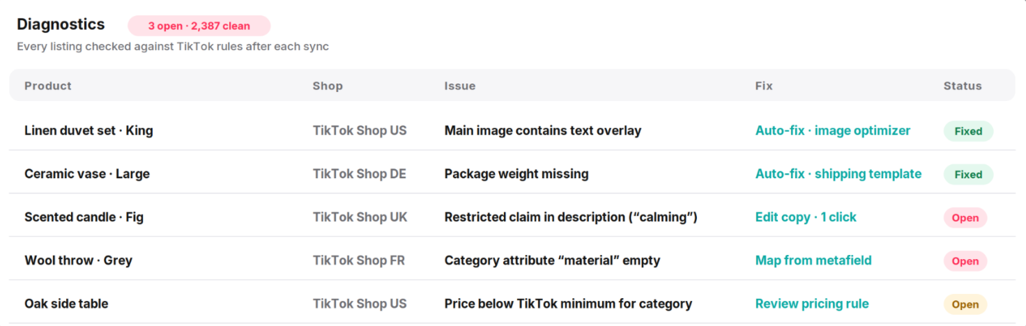 TikTok diagnostics dashboard